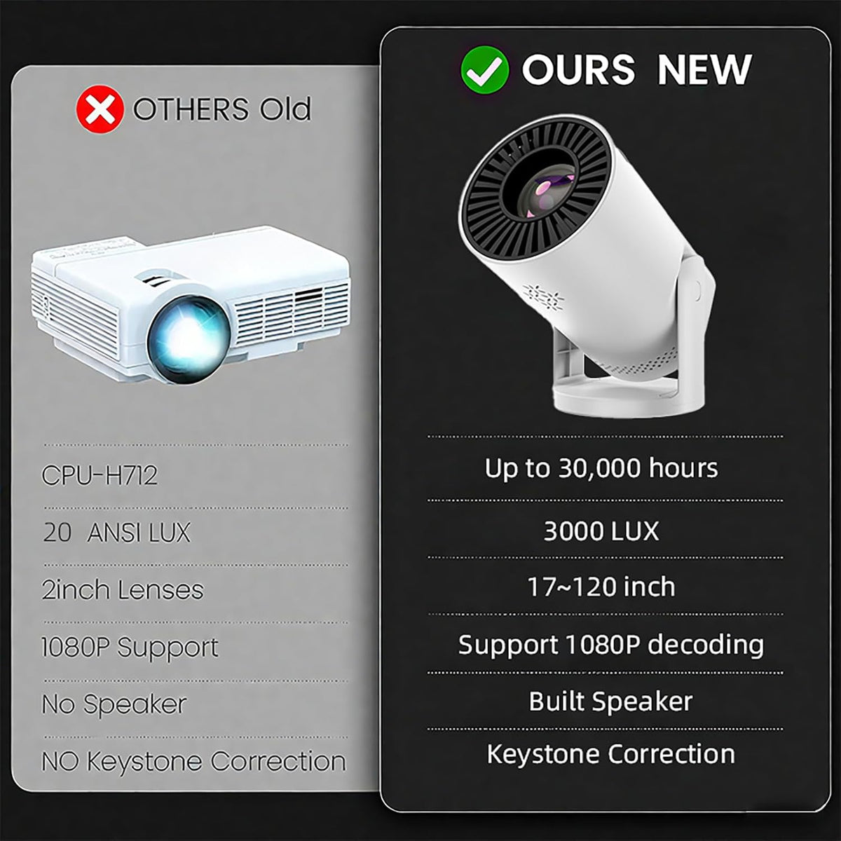 Unleash Your Movie Nights with Our Wireless Mini Projector! 🎥✨ Enjoy 4K 1080P Quality, WIFI 6 & Bluetooth, Plus a 180° Rotatable Design! Perfect for Smartphones, Laptops, and PCs! 🌟📱💻